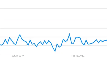 Could the Canadian Housing Market Already Be Feeling the Impact of the US Election?