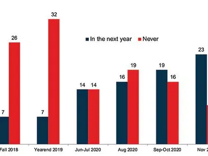 Post-pandemic dream to own first home has seen steady increase over past year
